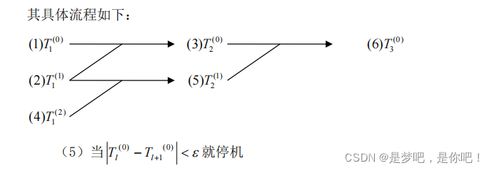 Romberg算法(C语言实现)_编程序实现romberg方法-CSDN博客