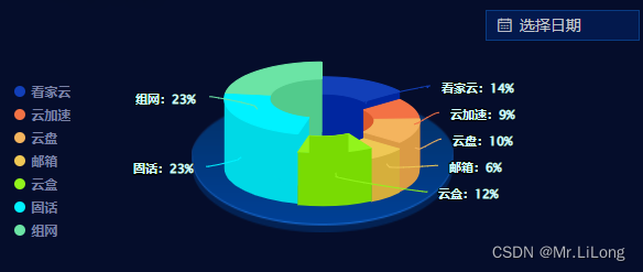 highcharts 3d饼图_js 3d饼图 highcharts-CSDN博客