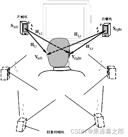 第三章 虚拟现实系统的输出设备