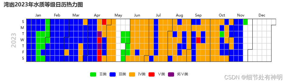 python 水质日历热力图