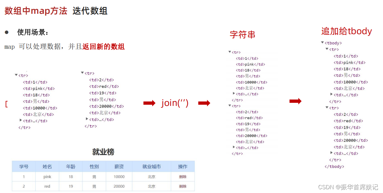 前端学习——Web API (Day5)