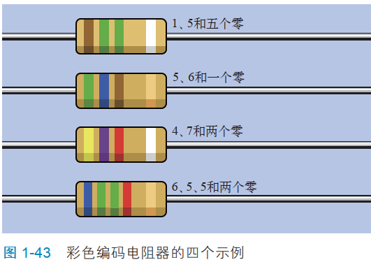 创意电子学小知识:电阻