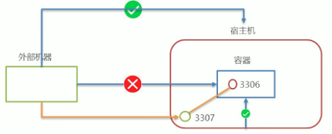 [外链图片转存失败,源站可能有防盗链机制,建议将图片保存下来直接上传(img-fLBXHIjE-1640254447392)(assets/image-20211202142501222.png)]