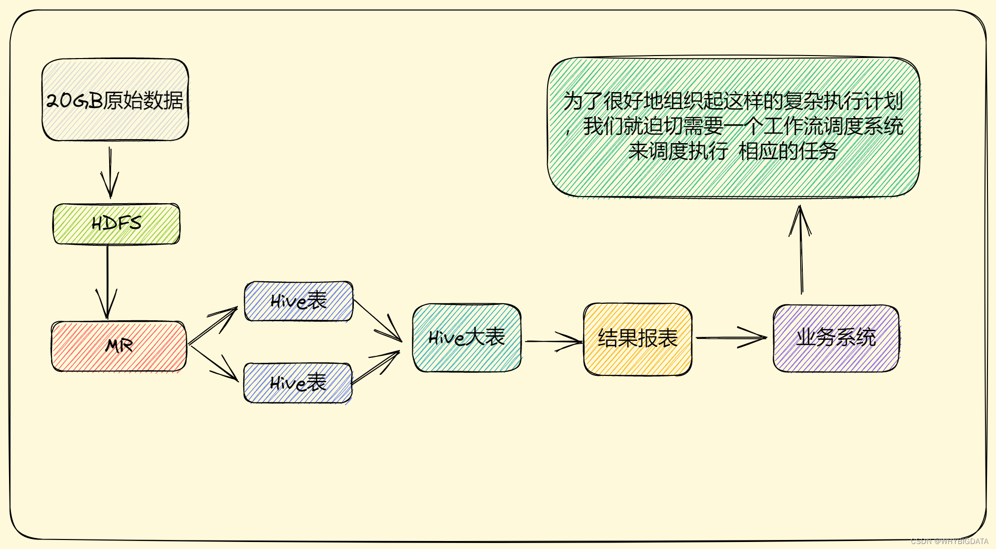 [外链图片转存失败,源站可能有防盗链机制,建议将图片保存下来直接上传(img-IZLcynr0-1676189701174)(1.png)]