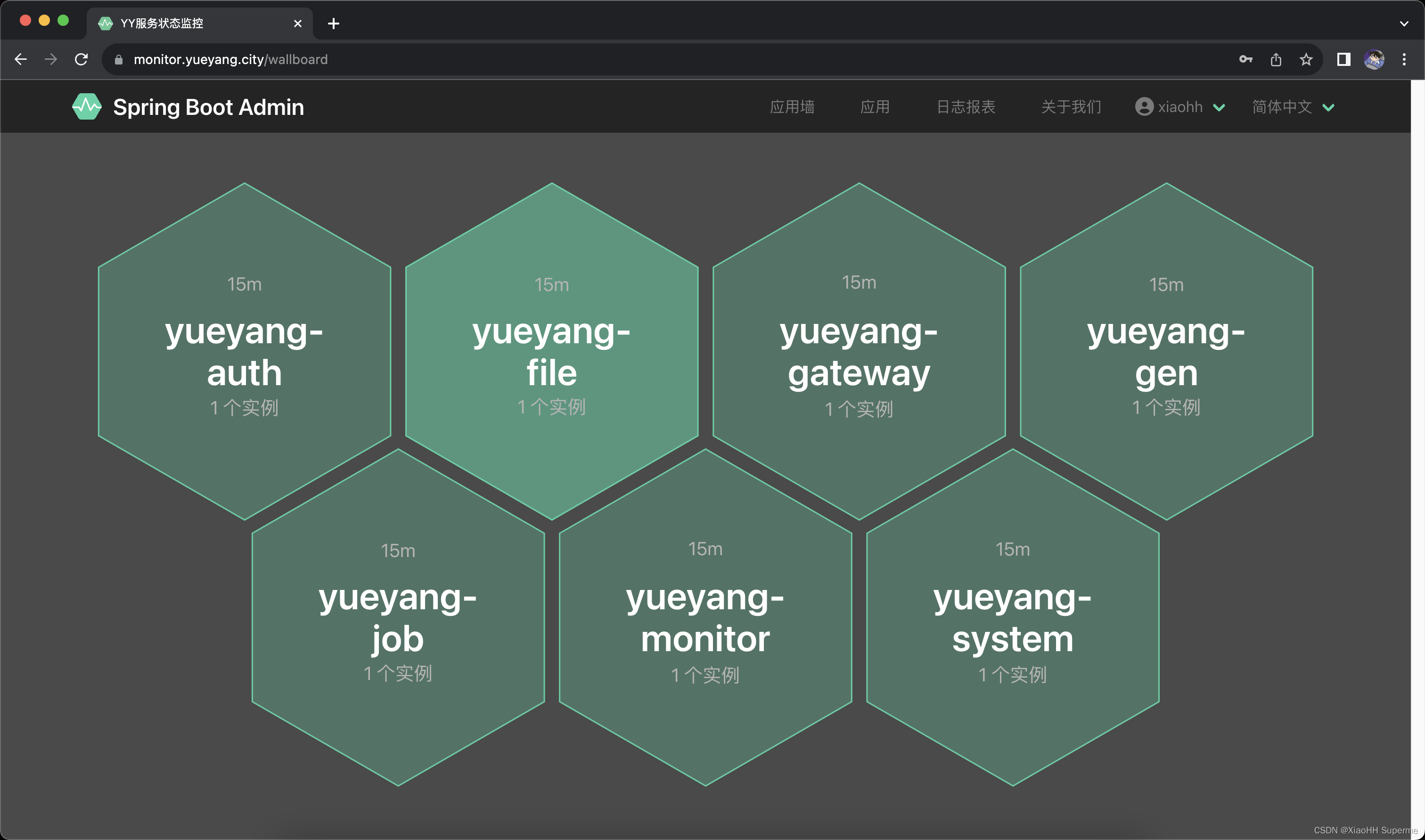 在Kubernetes(k8s)上部署整个SpringCloud微服务应用