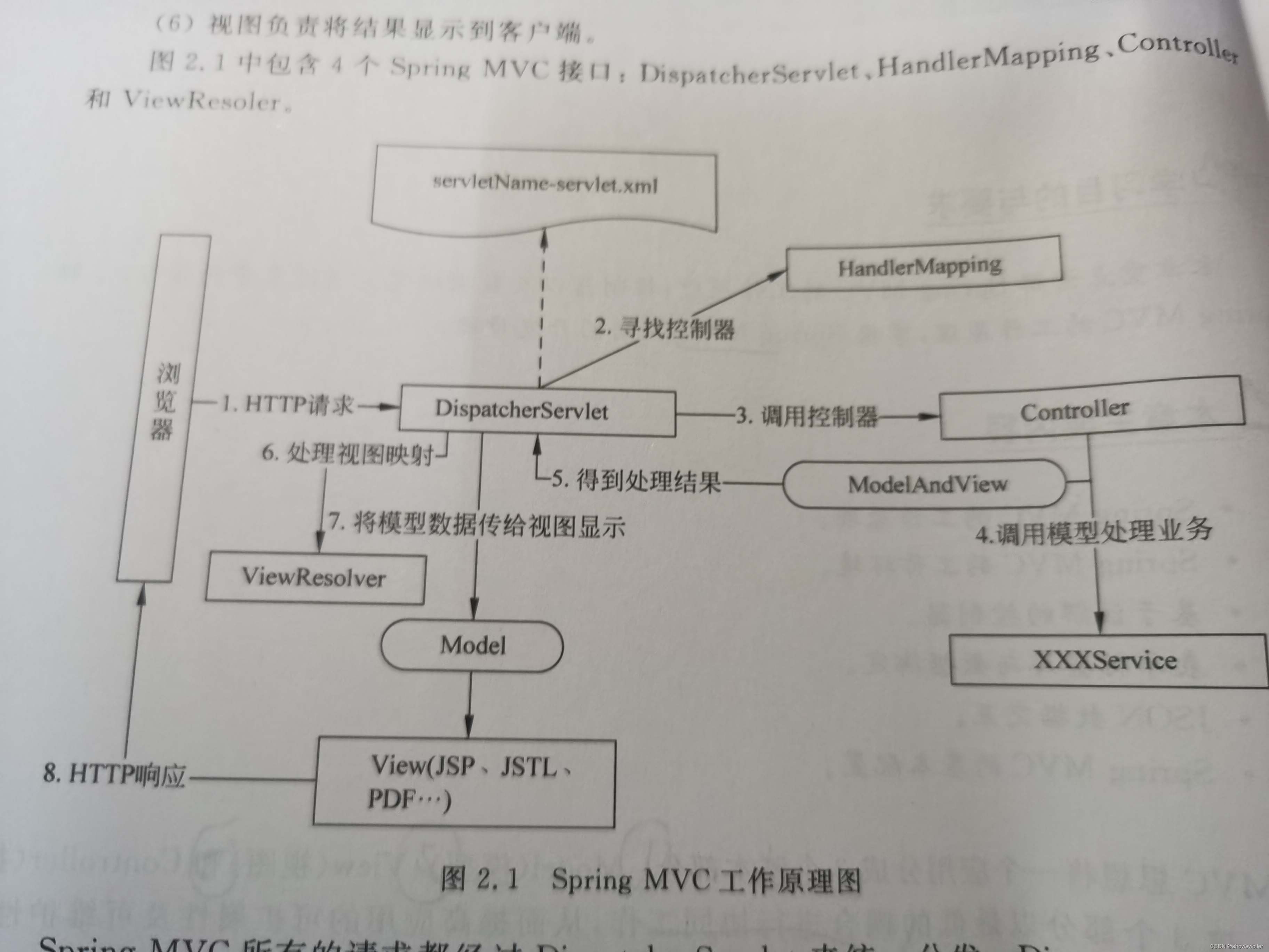 Spring Boot之Spring MVC的工作原理 以及使用eclipse开发Spring MVC的Web应用实战（附源码）