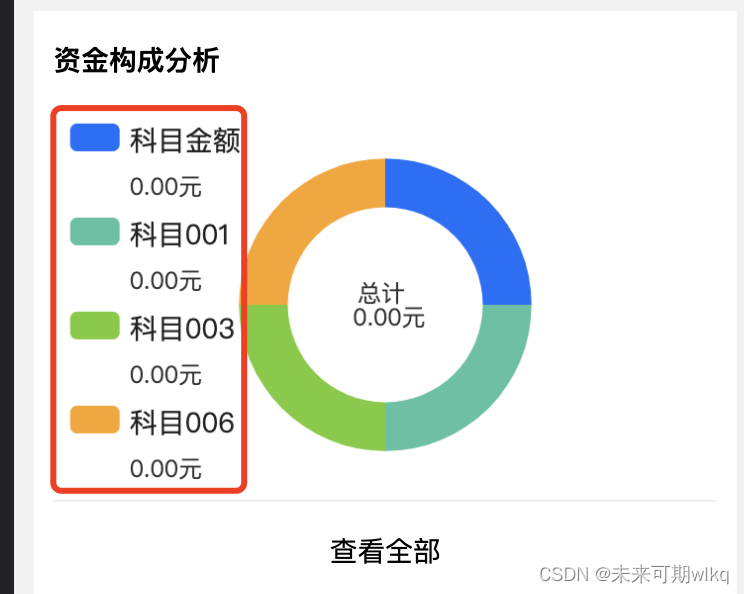 Echarts 环形图图例内容+数据+换行