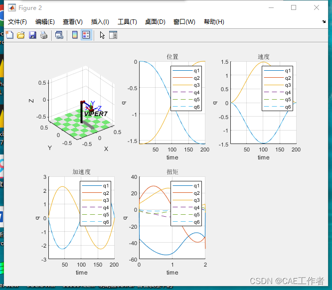 【机器臂学习】六自由度机械臂动力学分析(扭矩计算)的图2