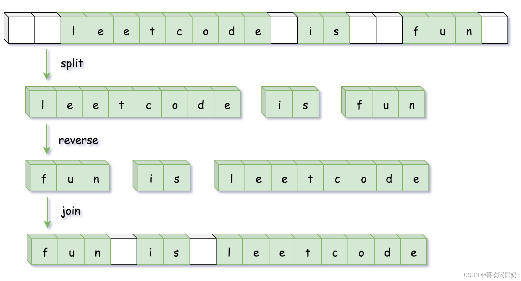 LeetCode151.反转字符串中的单词