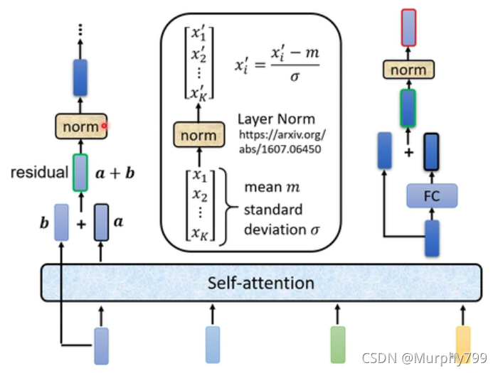 layer Norm