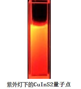 水溶性近红外-II二区硫铟铜CuInS量子点发射波长(900-1200nm)