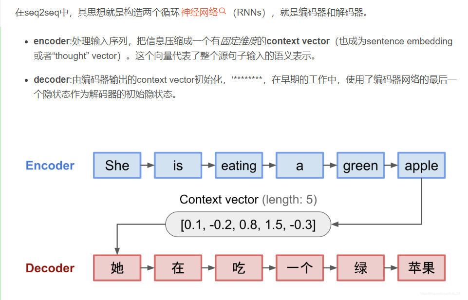 net/truth_01/article/details/100926422注意力图解过程准备隐状态为