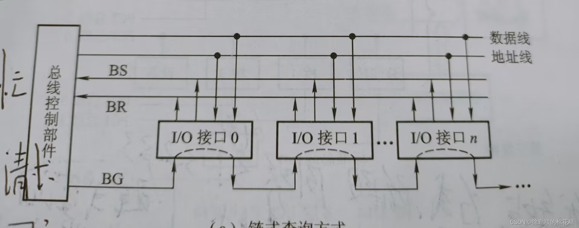 ここに画像の説明を挿入します