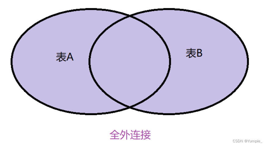 MySQL---表的增查改删（CRUD进阶）