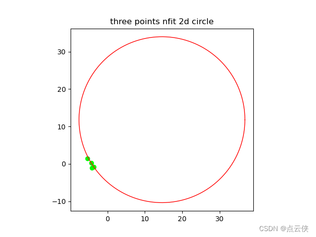 使用克拉默法则进行三点定圆（二维）