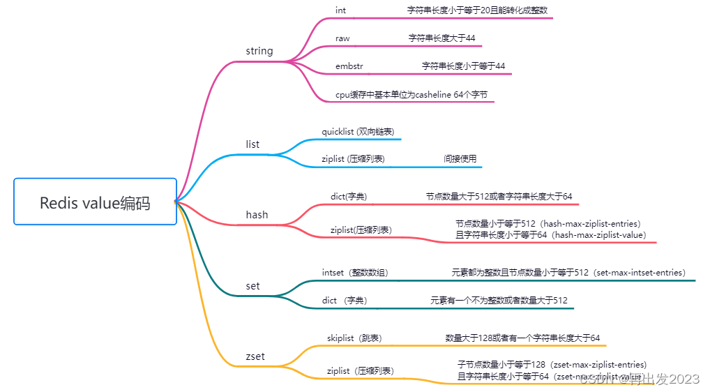 了解redis以及其基本命令