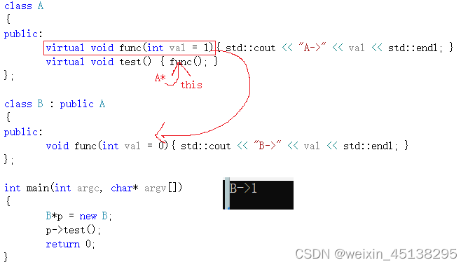 C++ - 多态(1) | 多态的概念、构成条件 、原理