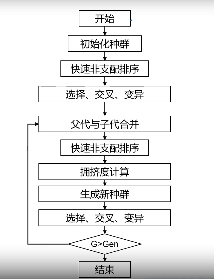 用ns流程图表示算法图片