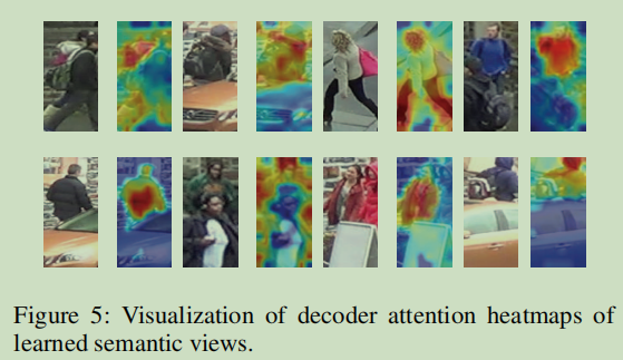 论文阅读：AAAI2022 PFD_Net :Pose-guided Feature Disentangling for Occluded Person Re-identification Based