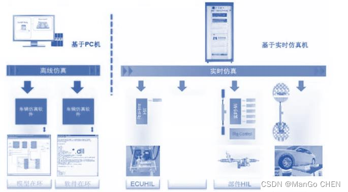 三电技术之电控技术