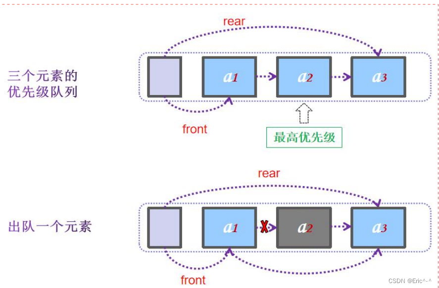 出队图示