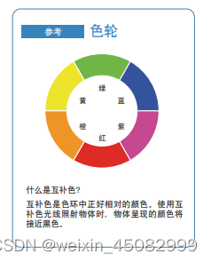 摘自基恩士文档