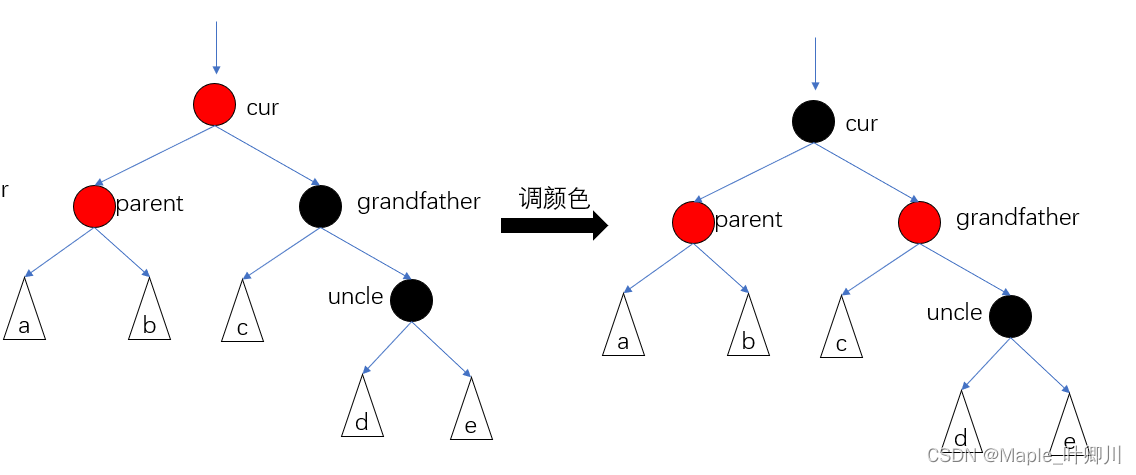 【C++进阶】四、红黑树（三）