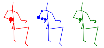 【论文阅读笔记】（2s-AGCN）Two-Stream Adaptive Graph Convolutional Networks for ...