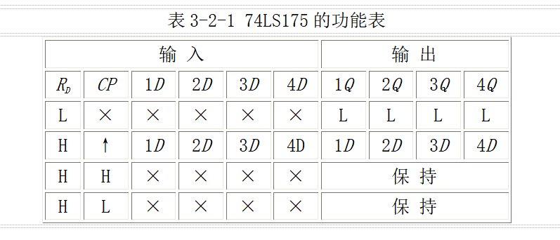 74390芯片功能表图片