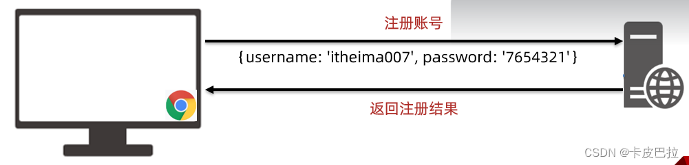 外链图片转存失败,源站可能有防盗链机制,建议将图片保存下来直接上传