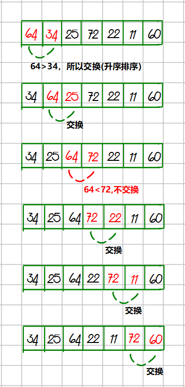 第一轮交换过程