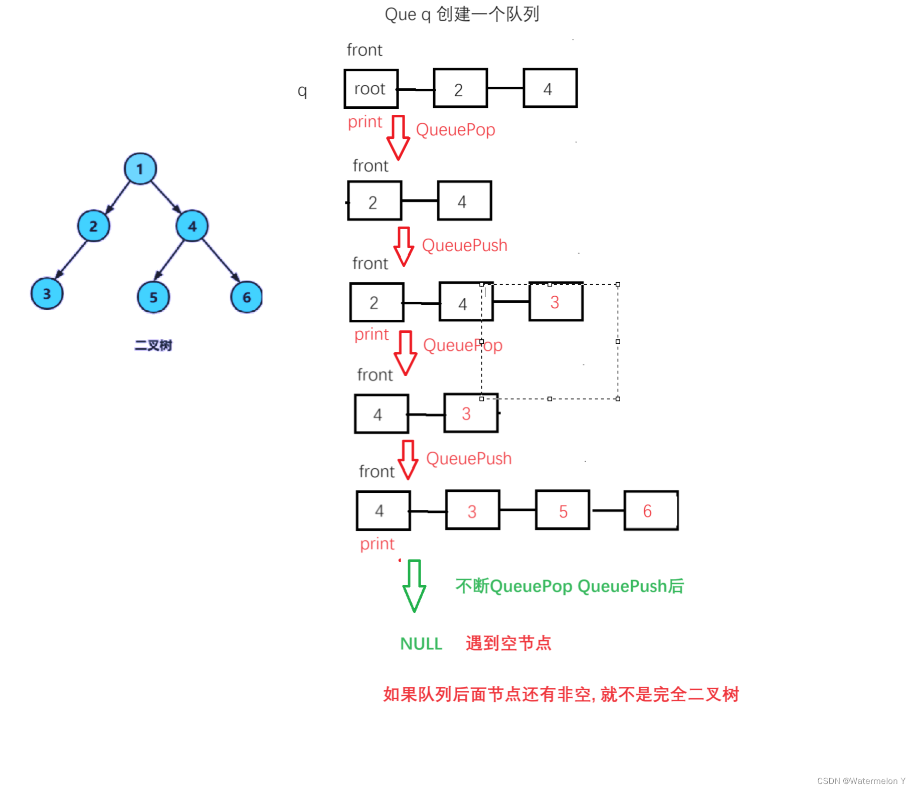 【数据结构】二叉树--链式结构的实现 (遍历)