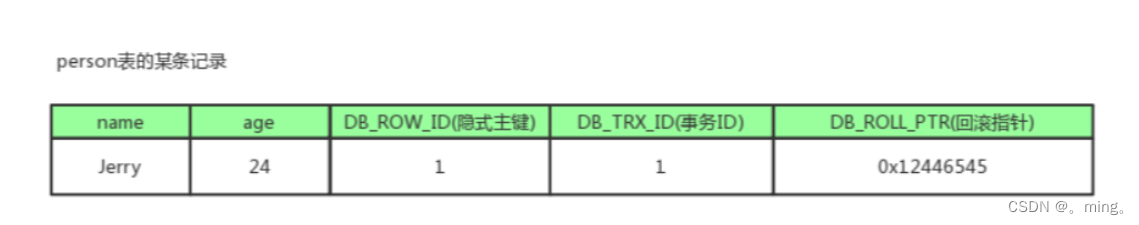 [外链图片转存失败,源站可能有防盗链机制,建议将图片保存下来直接上传(img-CzV8BIDs-1657724610033)(MySQL/1651886935823.png)]