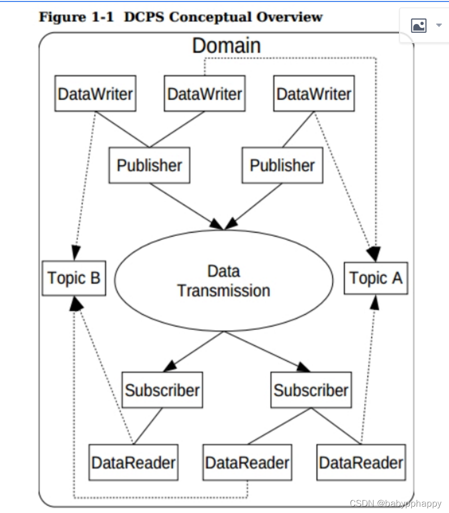 OPenDDS程序 的 实现+运行-CSDN博客
