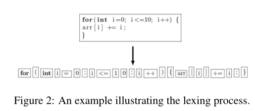 词法分析过程实例