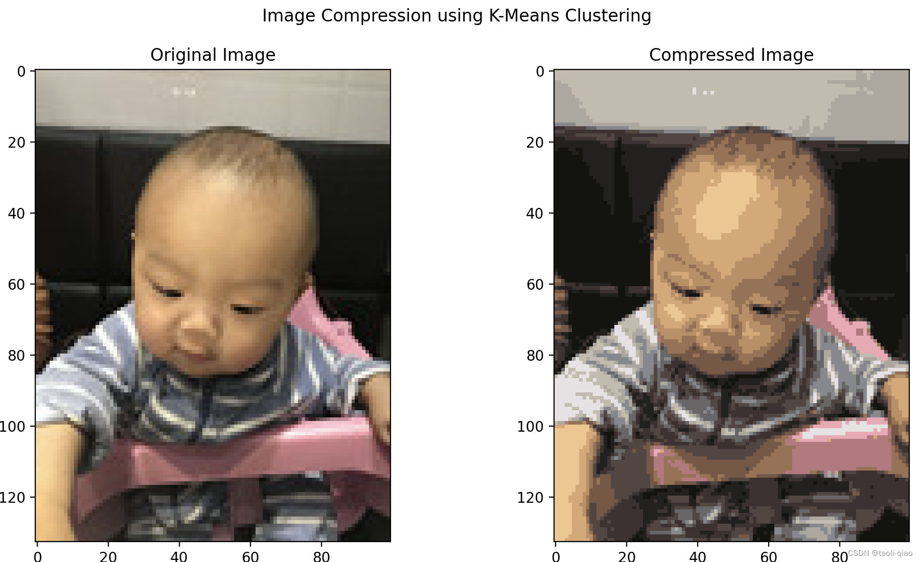 使用Kmeans算法完成聚类任务