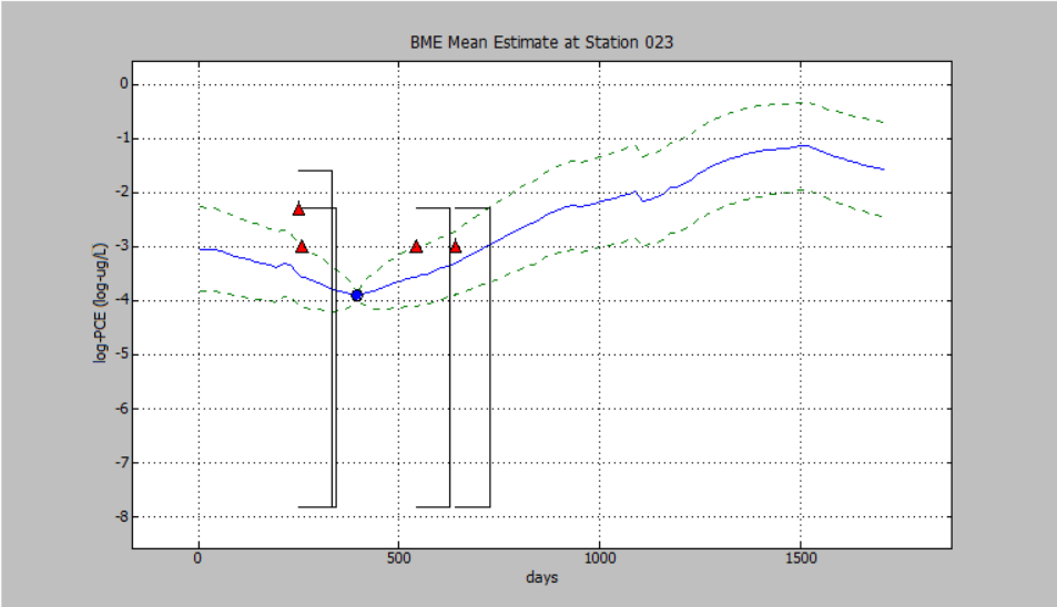 BME case study_bmegui-CSDN博客