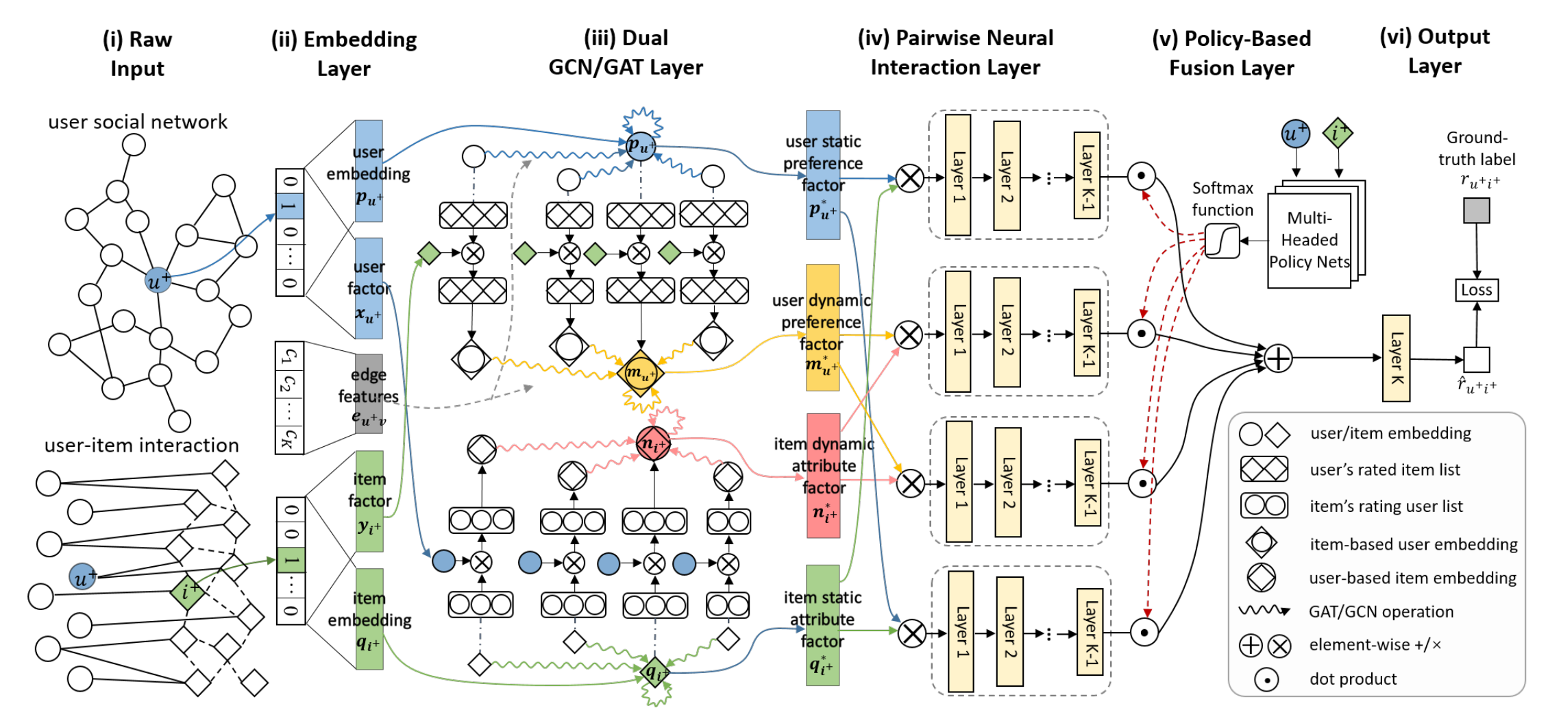 Wu et al. Diffusion Neural Network. Graph Convolutional Network (GCN). Attention нейронные сети. Стабл Диффузион нейросеть.