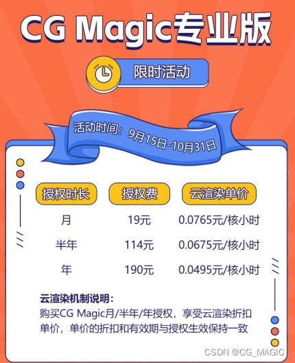 MAX插件CG Magic怎么云渲染？操作方法已整起！