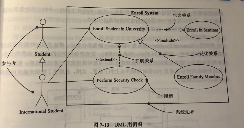 [外链图片转存失败,源站可能有防盗链机制,建议将图片保存下来直接上传(img-Q4XpZtAf-1640398108335)(中级软件设计师备考.assets/image-20211103145407731.png)]