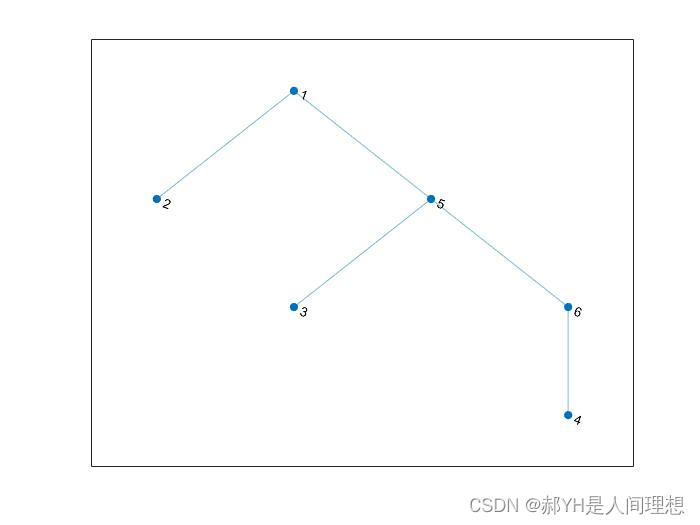 MATLAB图论合集（二）计算最小生成树