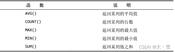 Mysql常见的函数介绍