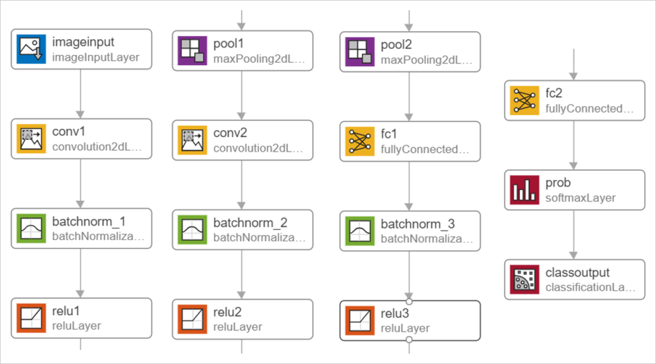 ▲ 图1.3.1 改进后的网络结构