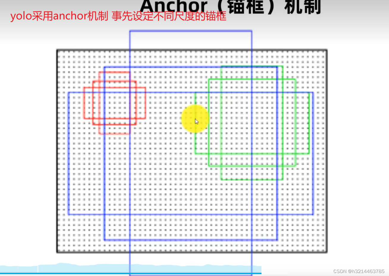 yolov5进阶_bottleneckcsp-CSDN博客