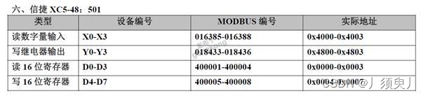 常用PCL通过Modbus通讯寄存器表大全插图10