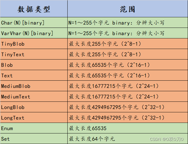 在向excel写入长数据用TEXT不能写完解决办法