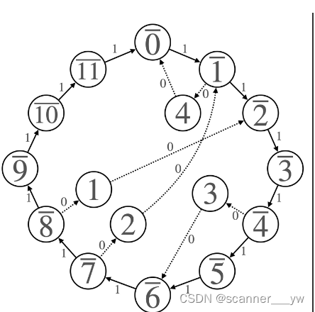 AtCoder Beginner Contest 232(A-G)