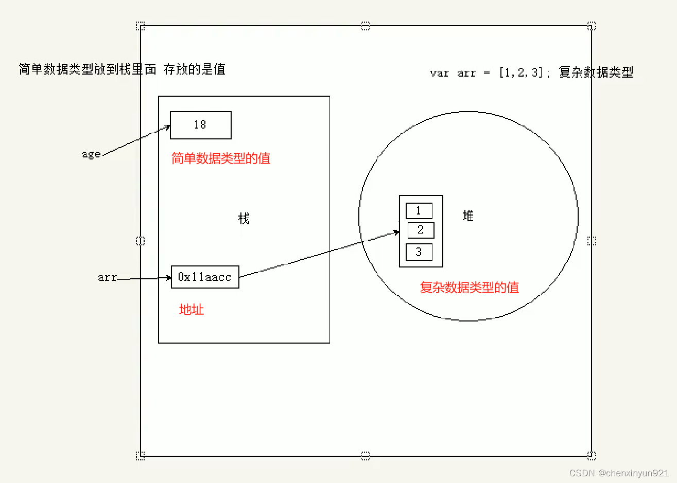 请添加图片描述