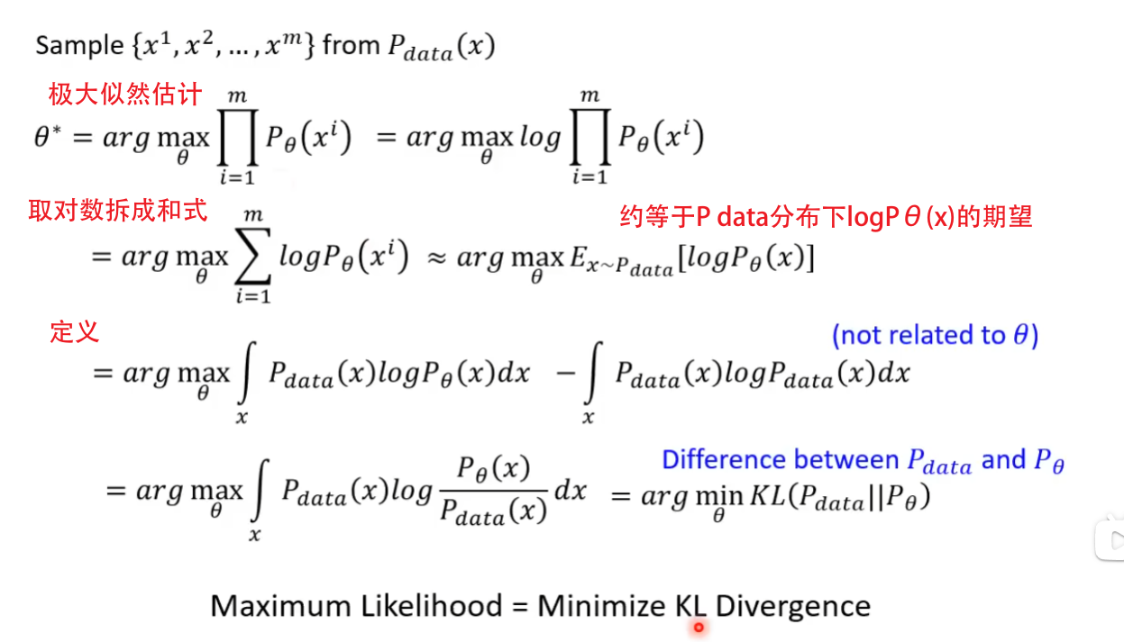 [外链图片转存失败,源站可能有防盗链机制,建议将图片保存下来直接上传(img-S3lKC0VE-1692290104066)(【Diffusion】李宏毅2023机器学习Diffusion笔记/image-20230817221857642.png)]