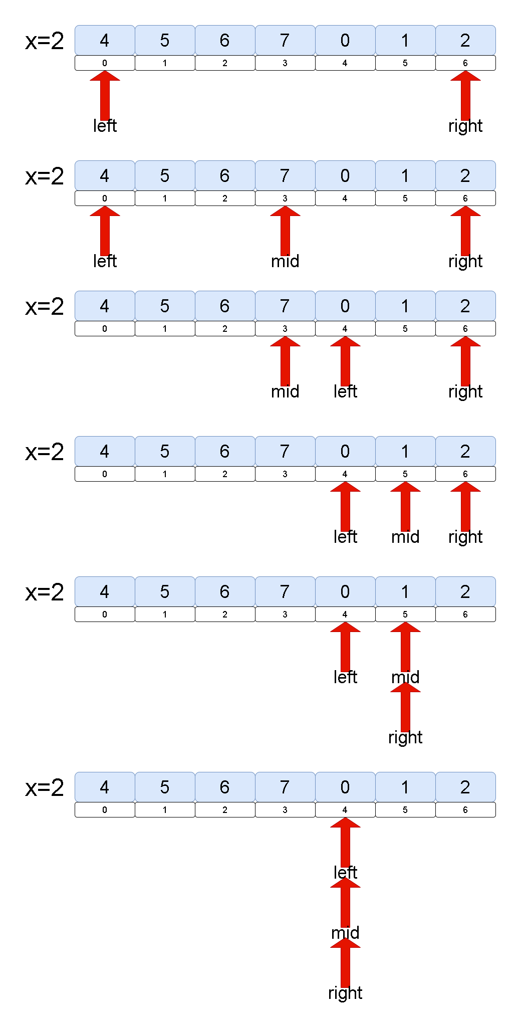 Leetcode刷题详解——寻找旋转排序数组中的最小值